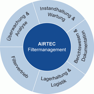 AIRTEC Portfolio